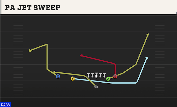 PA JET SWEEP play diagram College Football 27