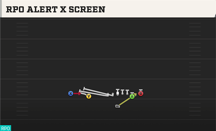 RPO ALERT X SCREEN play diagram College Football 27