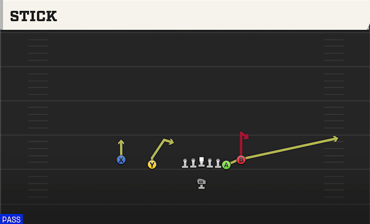 STICK play diagram College Football 27