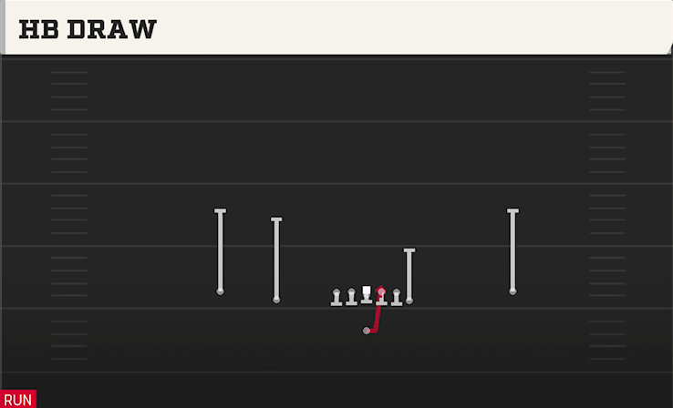 HB DRAW play diagram College Football 27