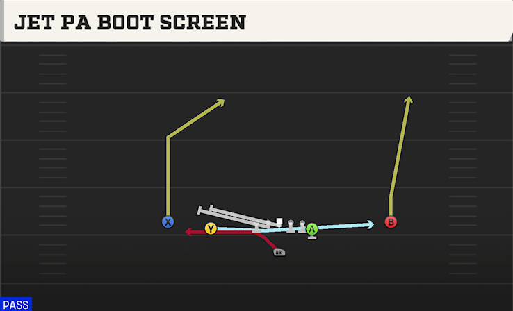 JET PA BOOT SCREEN play diagram College Football 27