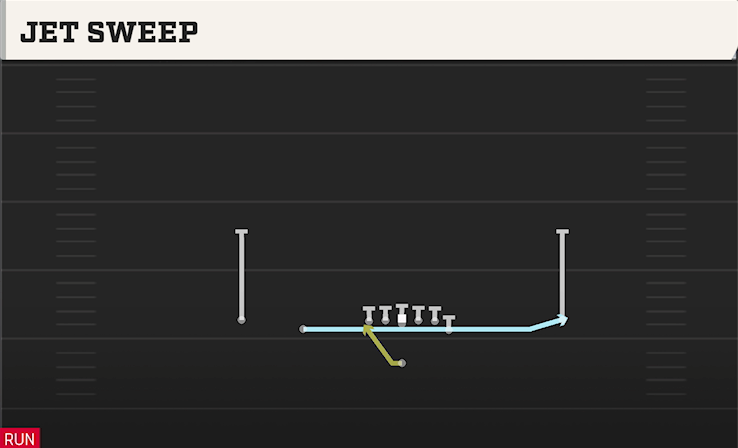 JET SWEEP play diagram College Football 27