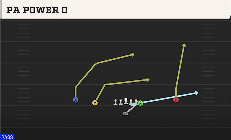 PA POWER O play diagram College Football 27