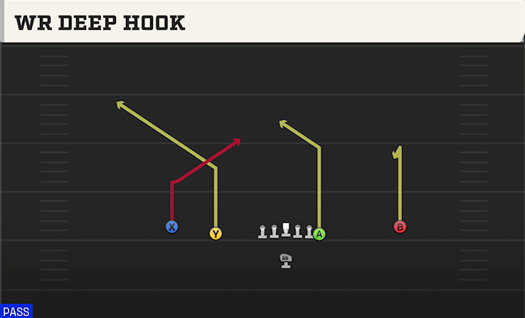 WR DEEP HOOK play diagram College Football 27