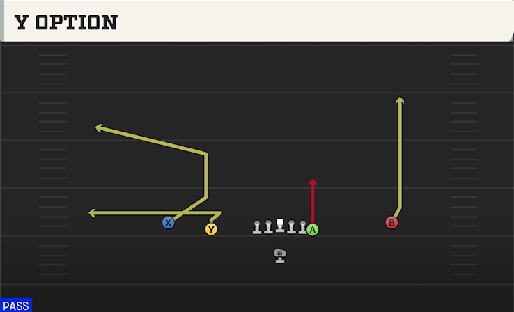 Y OPTION play diagram College Football 27