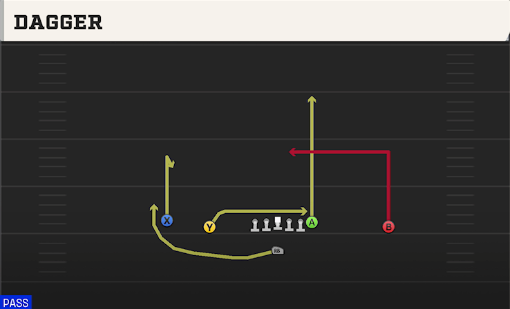 DAGGER play diagram College Football 27