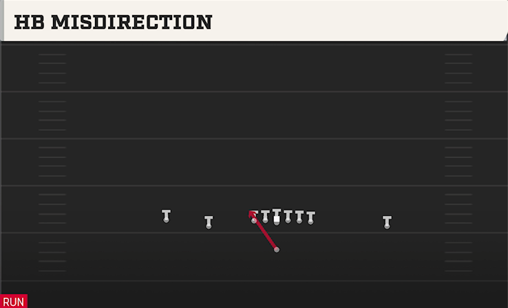 HB MISDIRECTION play diagram College Football 27