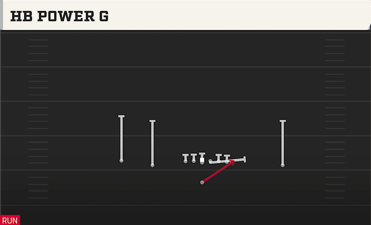 HB POWER O play diagram College Football 27