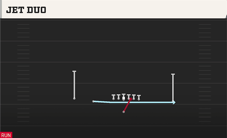 JET DUO play diagram College Football 27