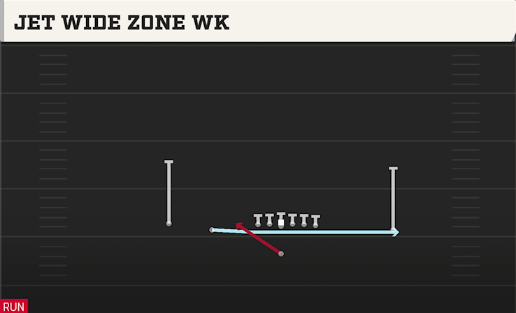 JET WIDE ZONE WK play diagram College Football 27