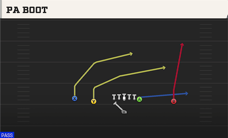 PA BOOT play diagram College Football 27