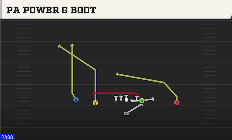 PA POWER G BOOT play diagram College Football 27