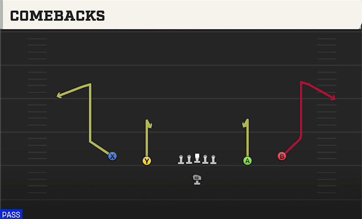 COMEBACKS play diagram College Football 27