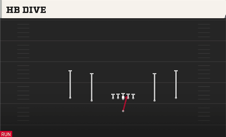 HB DIVE play diagram College Football 27