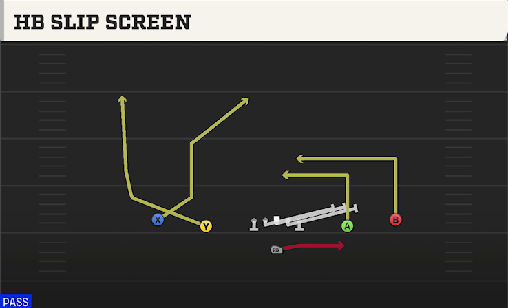 HB SLIP SCREEN play diagram College Football 27