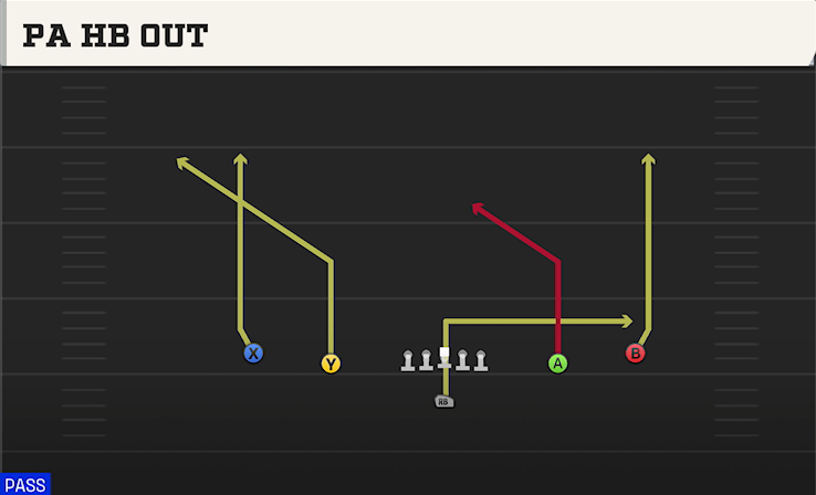 PA HB OUT play diagram College Football 27
