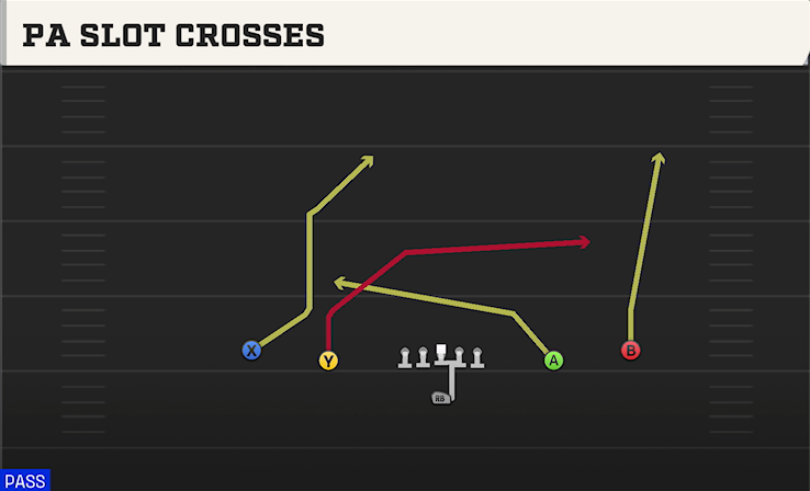 PA SLOT CROSSES play diagram College Football 27