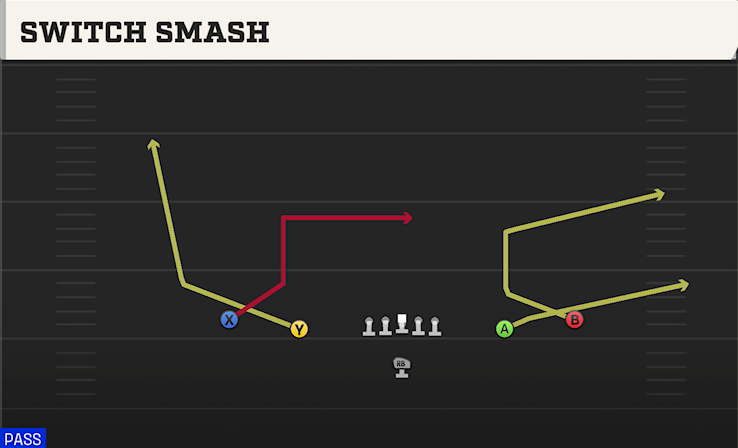 SWITCH SMASH play diagram College Football 27