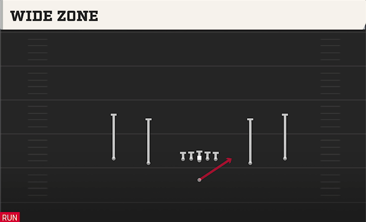 WIDE ZONE play diagram College Football 27