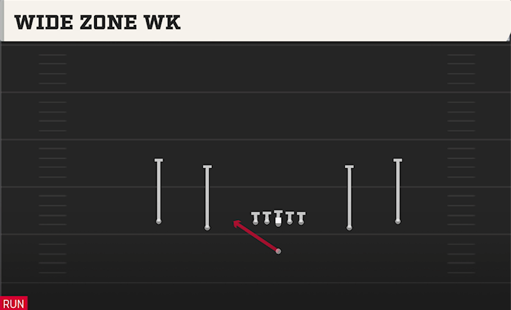 WIDE ZONE WK play diagram College Football 27
