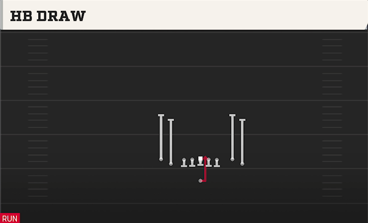 HB DRAW play diagram College Football 27