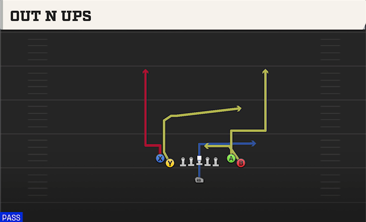 OUT N UPS play diagram College Football 27