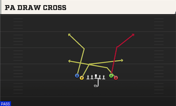 PA DRAW CROSS play diagram College Football 27