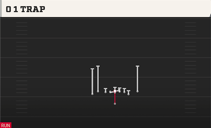 0 1 TRAP play diagram College Football 27