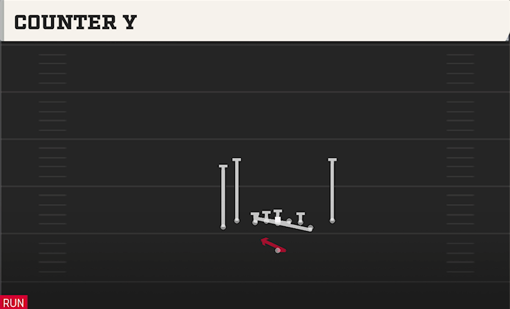 COUNTER Y play diagram College Football 27
