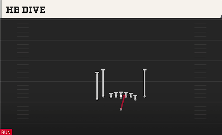 HB DIVE play diagram College Football 27