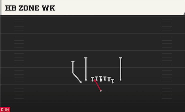 HB ZONE WK play diagram College Football 27