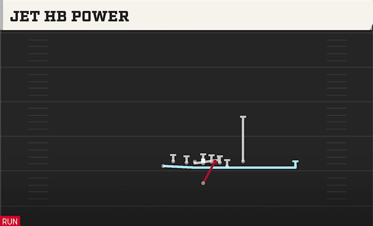 JET HB POWER play diagram College Football 27