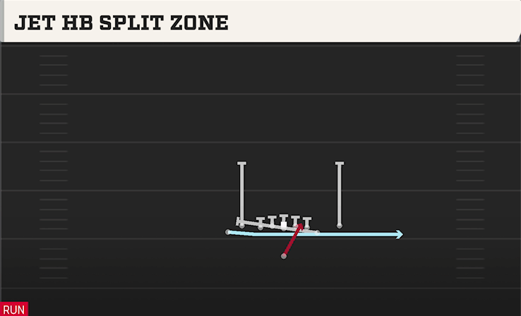 JET HB SPLIT ZONE play diagram College Football 27