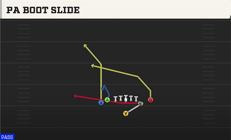 PA BOOT SLIDE play diagram College Football 27