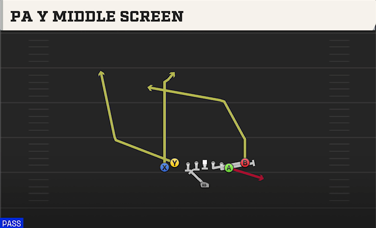 PA Y MIDDLE SCREEN play diagram College Football 27
