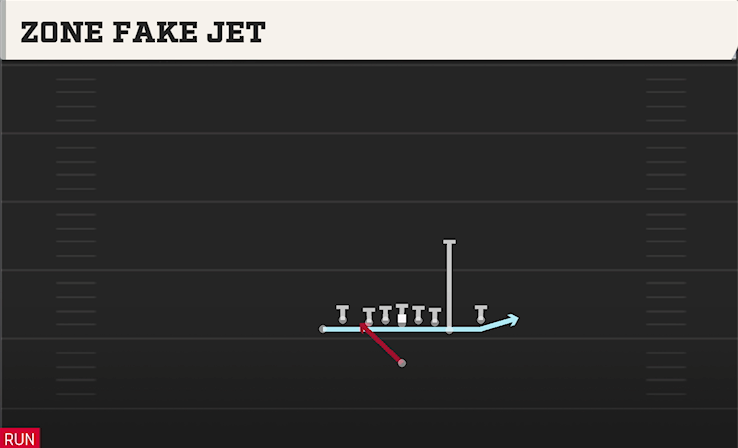 ZONE FAKE JET play diagram College Football 27