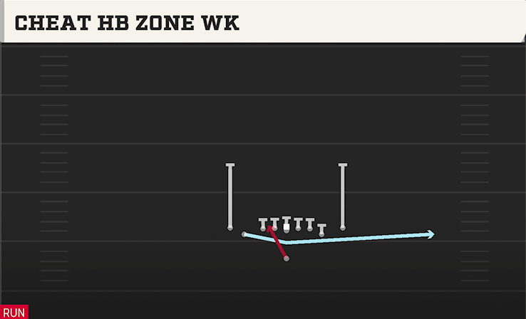 CHEAT HB ZONE WK play diagram College Football 27