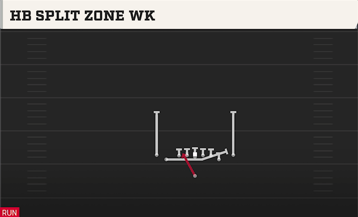 HB SPLIT ZONE WK play diagram College Football 27