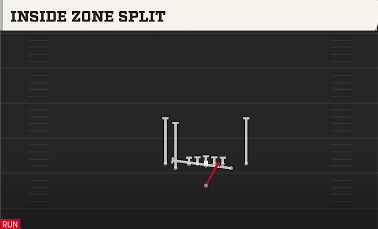 INSIDE ZONE SPLIT play diagram College Football 27