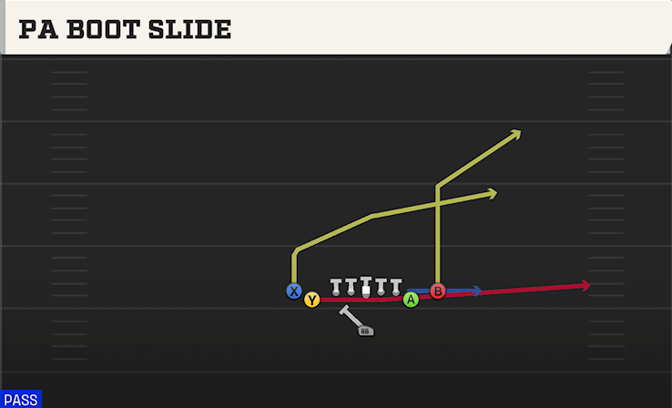 PA BOOT SLIDE play diagram College Football 27