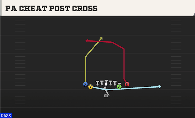 PA CHEAT POST CROSS play diagram College Football 27