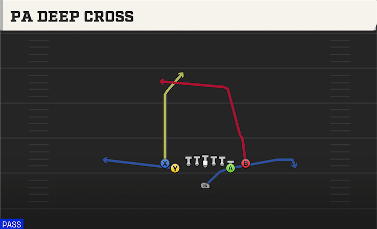 PA DEEP CROSS play diagram College Football 27