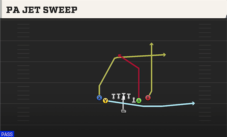 PA JET SWEEP play diagram College Football 27