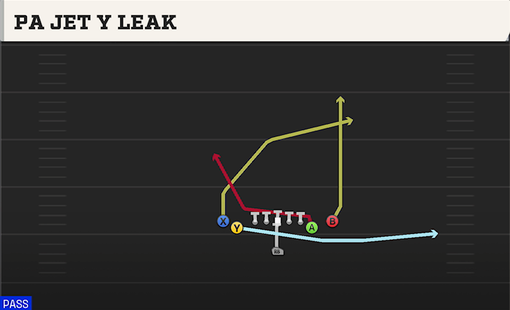 PA JET Y LEAK play diagram College Football 27