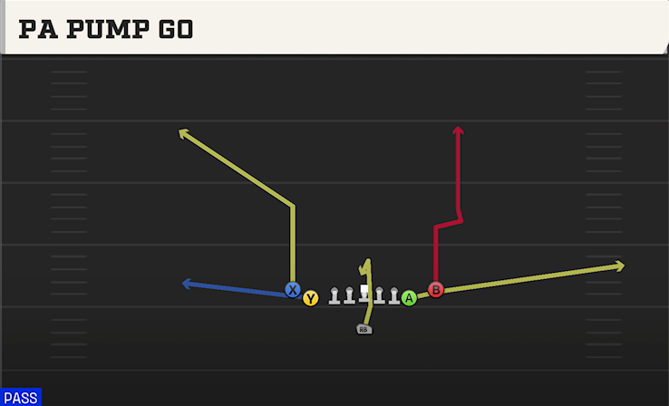 PA PUMP GO play diagram College Football 27