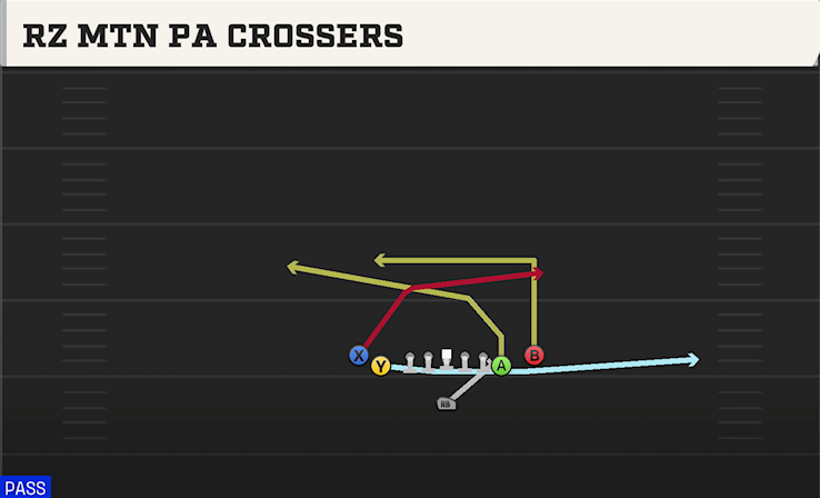 RZ MTN PA CROSSERS play diagram College Football 27