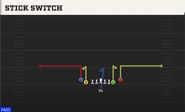 STICK SWITCH play diagram College Football 27