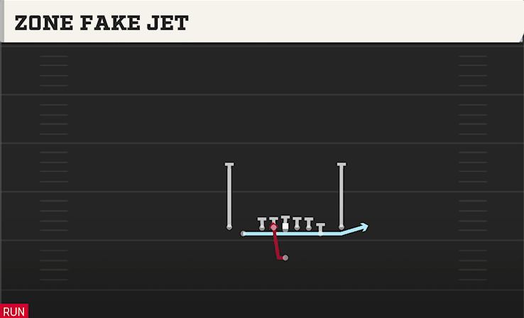 ZONE FAKE JET play diagram College Football 27