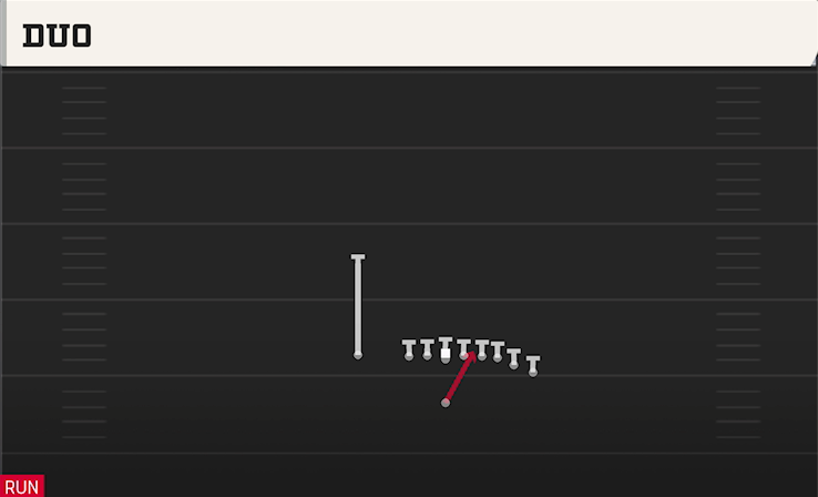 DUO play diagram College Football 27