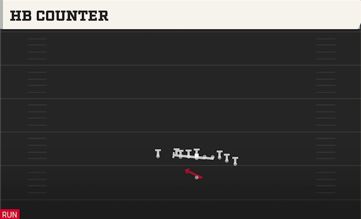 HB COUNTER play diagram College Football 27